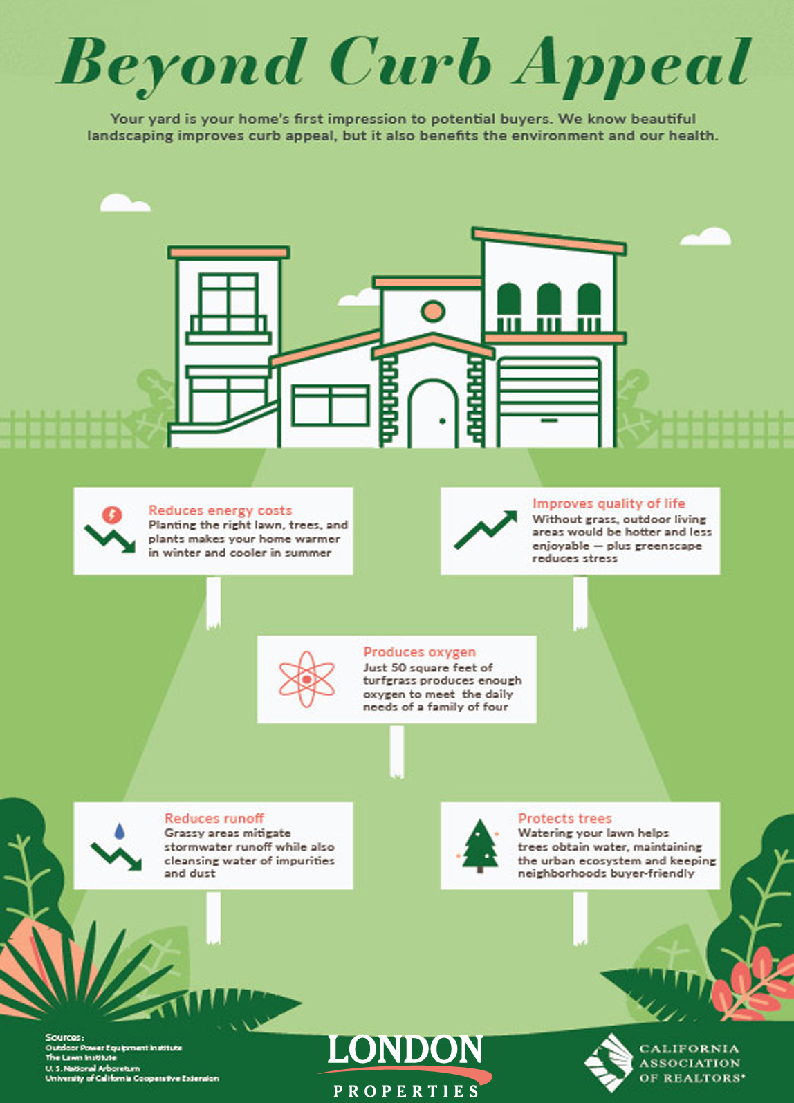 Beyond Curb Appeal